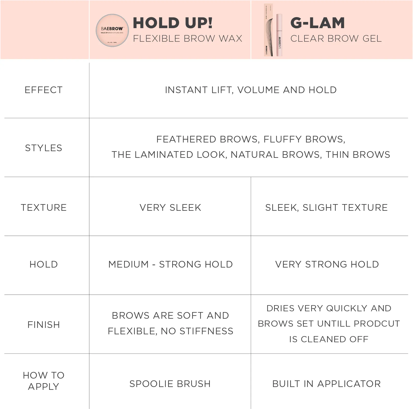 G-LAM Clear Brow Gel